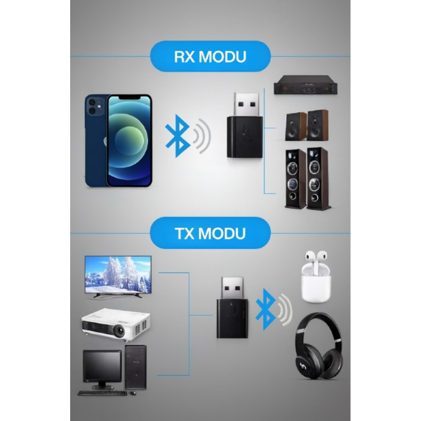 2’si 1 Arada Tak Çalıştır Kablosuz Aux RX/TX Transmitter Ses Alıcı Verici