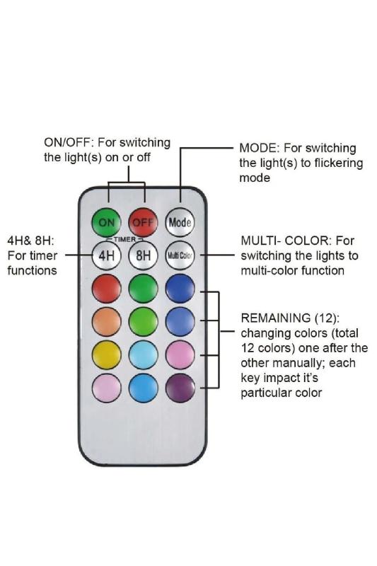 3 Adet Renk Değiştiren Dekoratif Kumandalı Led Mum Üç Boy Rgb Mum